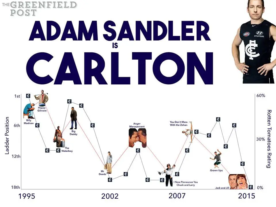 Adam sandler is carlton
