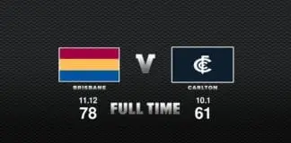 FULL TIME: Brisbane vs Carlton – Round 18, 2020 FULL TIME: Brisbane vs Carlton - Round 18, 2020