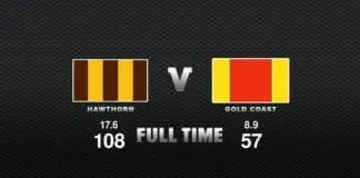 FULL TIME: Hawthorn vs Gold Coast – Round 18, 2020 FULL TIME: Hawthorn vs Gold Coast - Round 18, 2020