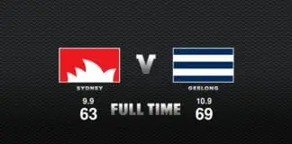 FULL TIME: Sydney vs Geelong – Round 18, 2020 FULL TIME: Sydney vs Geelong - Round 18, 2020