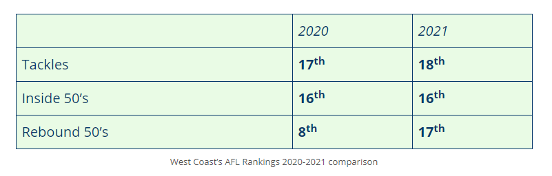WCE-AFLRankings-20_21