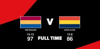 FULL TIME: Brisbane vs Adelaide - Round 17, 2024