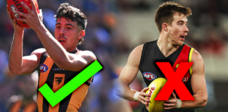 The 47 AFL players to make Champion Data's 'elite' player ratings list revealed