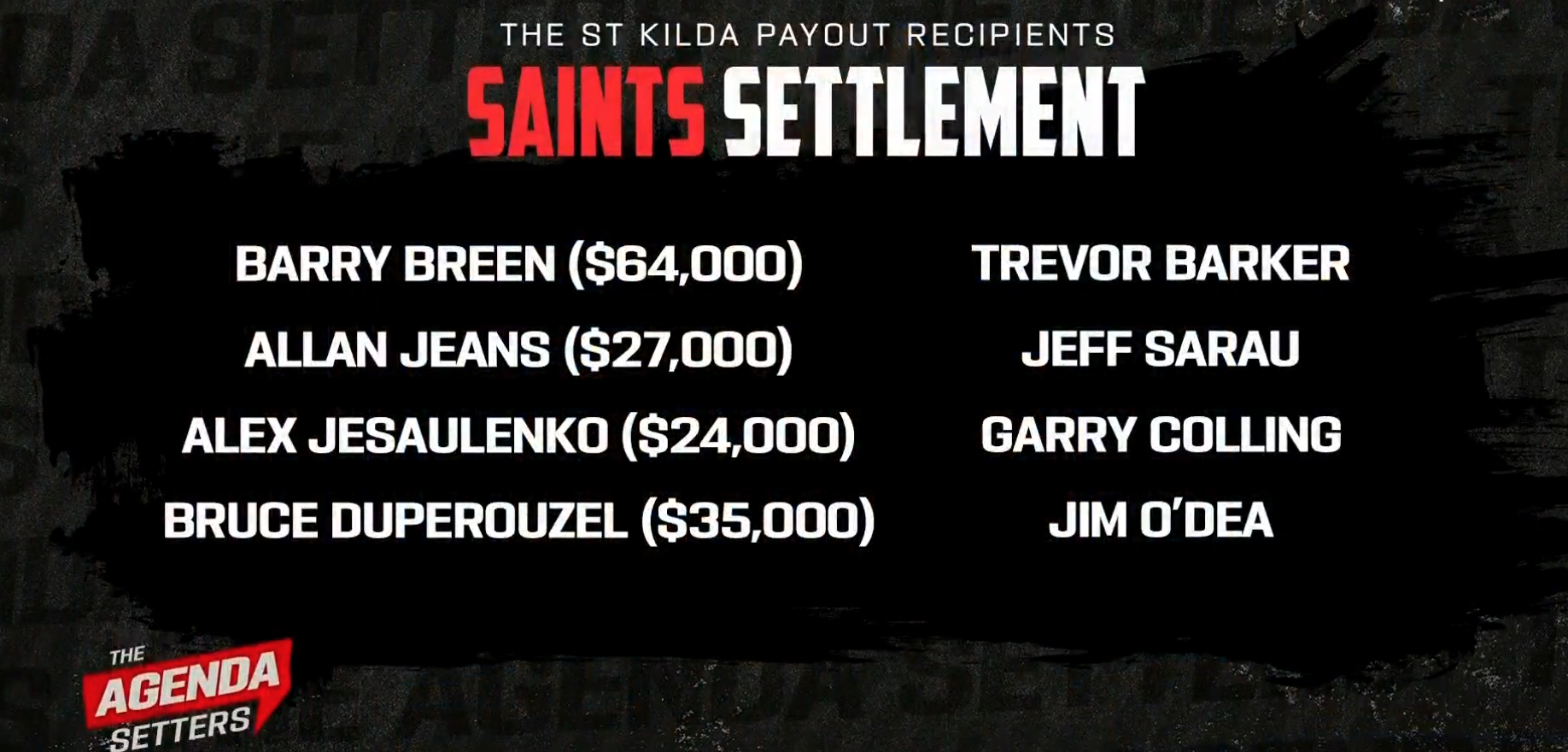 St Kilda payout recipients. Credit: Channel 7's Agenda Setters