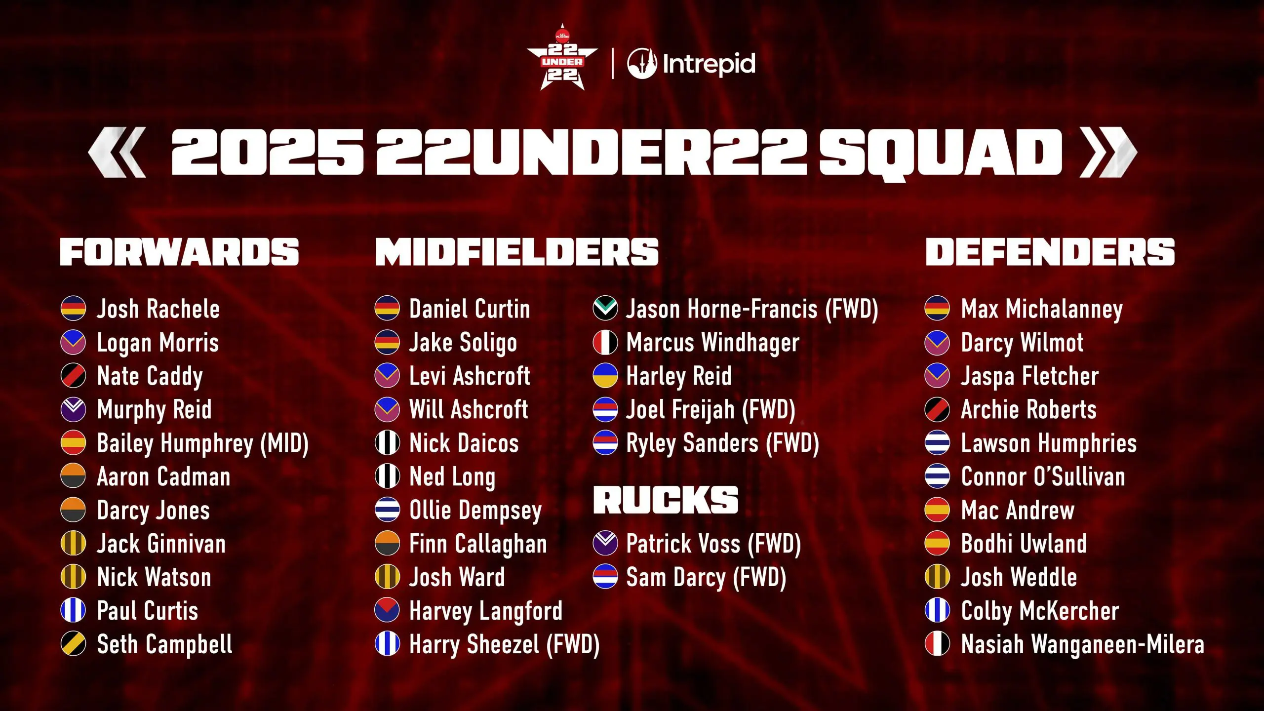 22Under22 squad for 2025 revealed