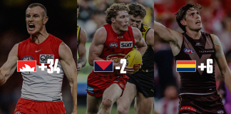 Re-selecting the first 15 picks of the 2019 AFL Draft Re-selecting the first 15 picks of the 2019 AFL Draft