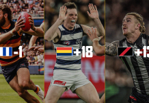 Re-selecting the first 10 picks of the 2020 AFL Draft Re-selecting the first 10 picks of the 2020 AFL Draft