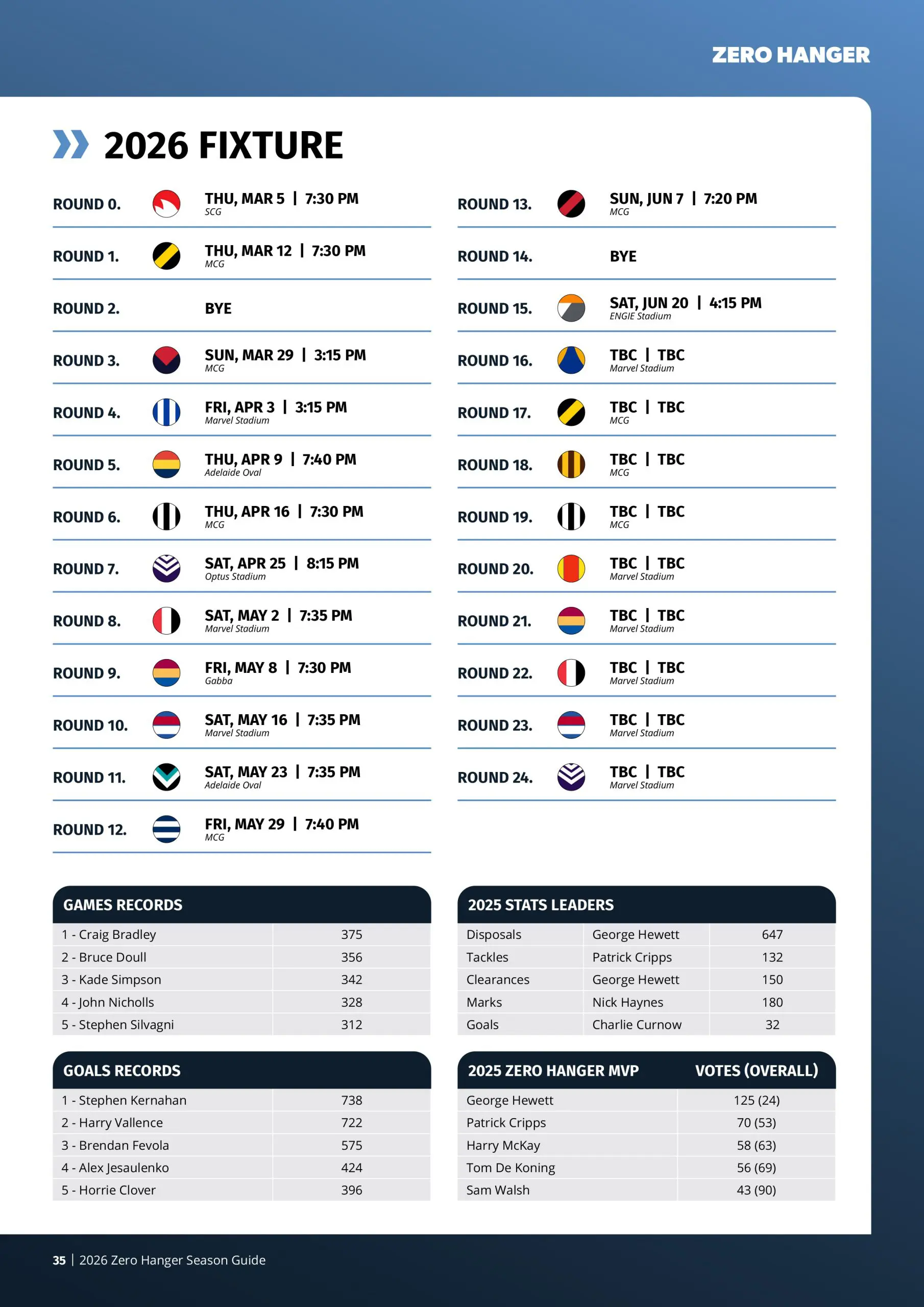 AFL Season Guide 2026: Fixtures, Clubs, Players, Previews – FREE DOWNLOAD