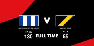 FULL TIME: North Melbourne vs Richmond – Round 6, 2026 LIVE: North Melbourne vs Richmond – Round 6, 2026