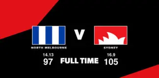 FULL TIME: North Melbourne vs Sydney – Round 9, 2026 LIVE: North Melbourne vs Sydney – Round 9, 2026