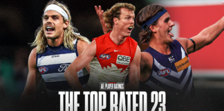 The top rated 23: Selecting a team from the highest ranking AFL players AFL Best 23: Zero Hanger’s 2026 mid-season team of the year