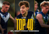 AFL Draft Power Rankings: August