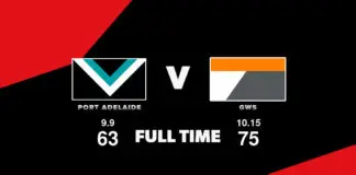 FULL TIME: FULL TIME: Port Adelaide vs GWS – Round 21, 2026 FULL TIME: Port Adelaide vs GWS – Round 21, 2026