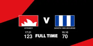 FULL TIME: Sydney vs North Melbourne – Round 24, 2026 LIVE: Sydney vs North Melbourne – Round 24, 2026