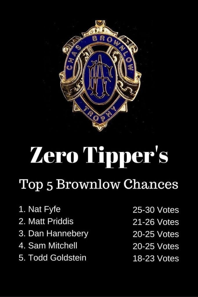 Zero Ipper's 2015 Brownlow chances