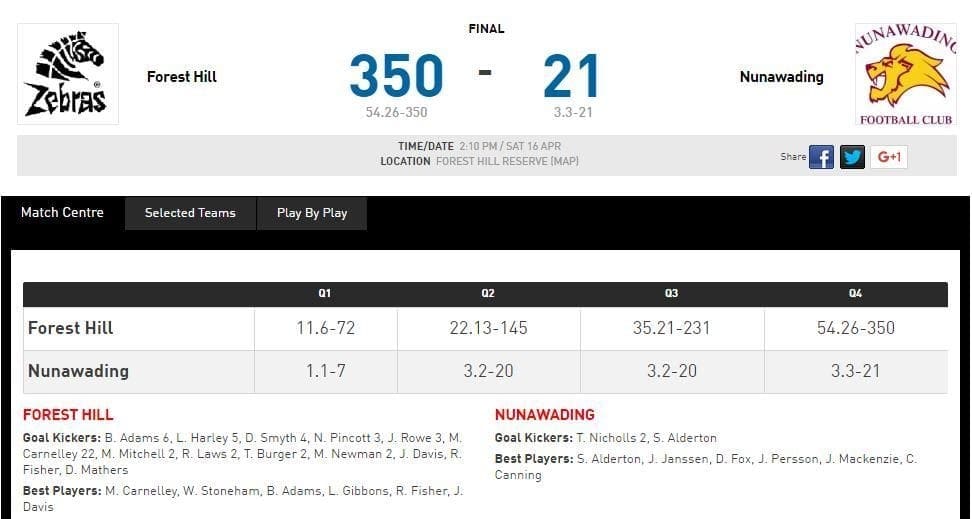 Afl shop footy scores