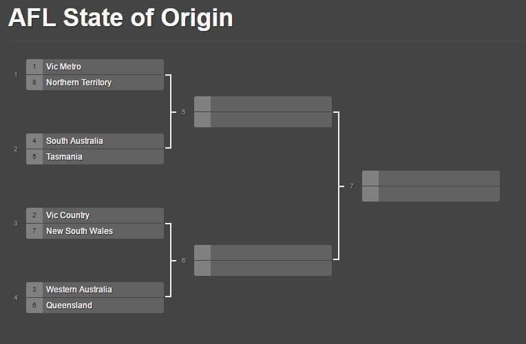 State of Origin bracket