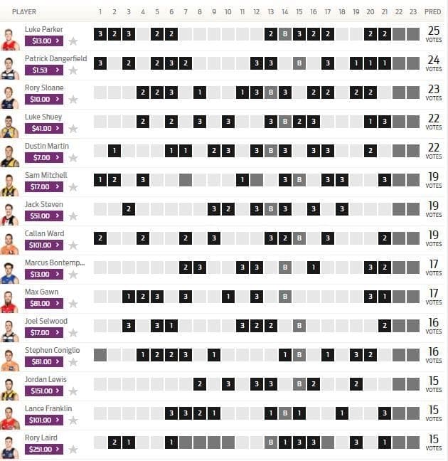 afl brownlow predictor