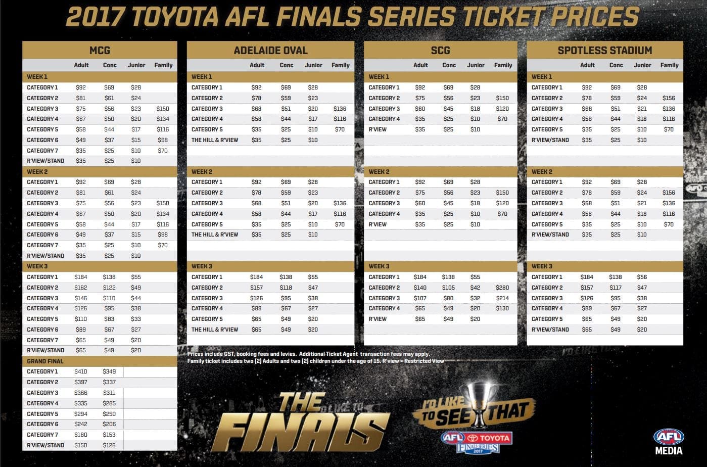 Finals ticket prices big win for fans AFL News Zero Hanger
