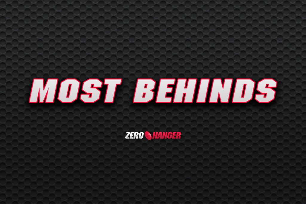 Most Behinds 2021 AFL Statistics Zero Hanger