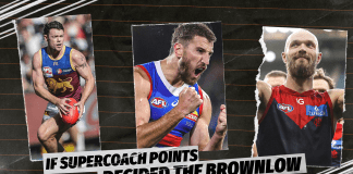If SuperCoach points decided the 2024 AFL Brownlow