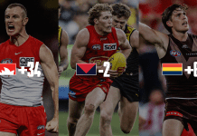 Re-selecting the first 15 picks of the 2019 AFL Draft