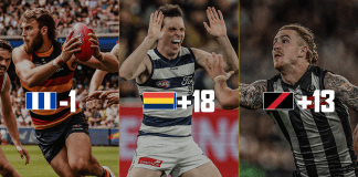 Re-selecting the first 10 picks of the 2020 AFL Draft