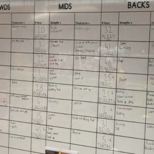 Leaked whiteboard image angers Brisbane and Essendon