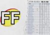 End of an era for iconic fantasy footy website